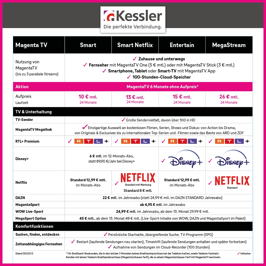 Magenta TV & Netflix 6 Monate für 0€
