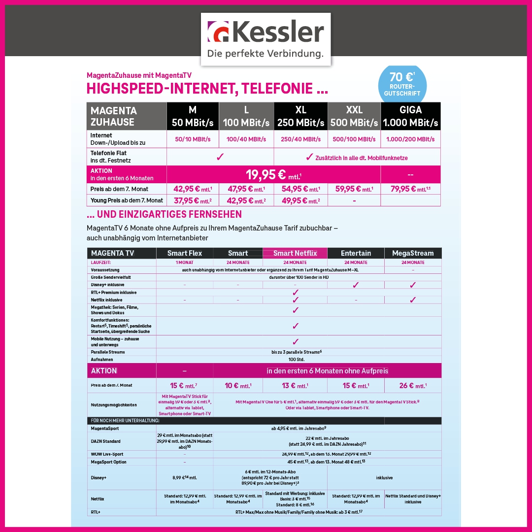 Telekom Internet für Zuhause bis 250Mbit/s