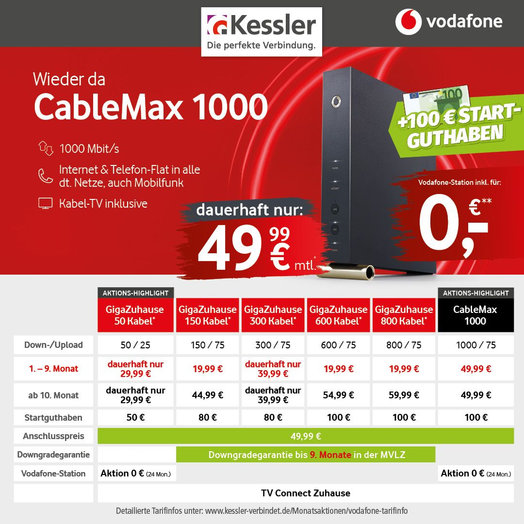 Vodafone Cable Max 1000